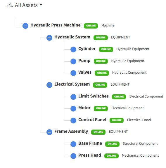 Asset Hierarchy
